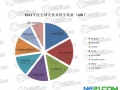歐洲杯激情開鑼，光伏企業(yè)體育營銷盲點？