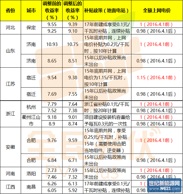 點(diǎn)擊打開原圖