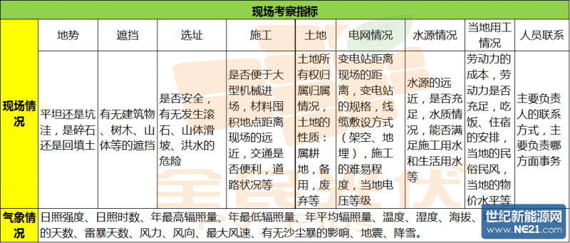 點(diǎn)擊打開原圖