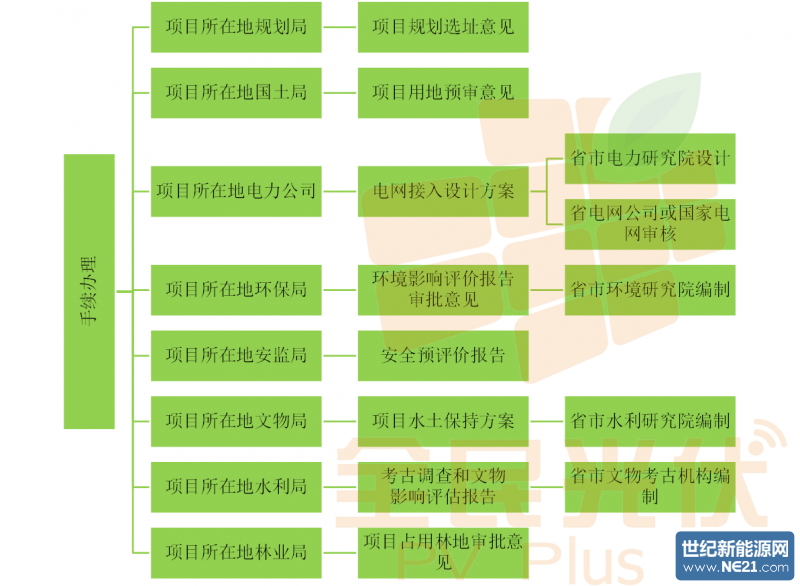 點(diǎn)擊打開原圖