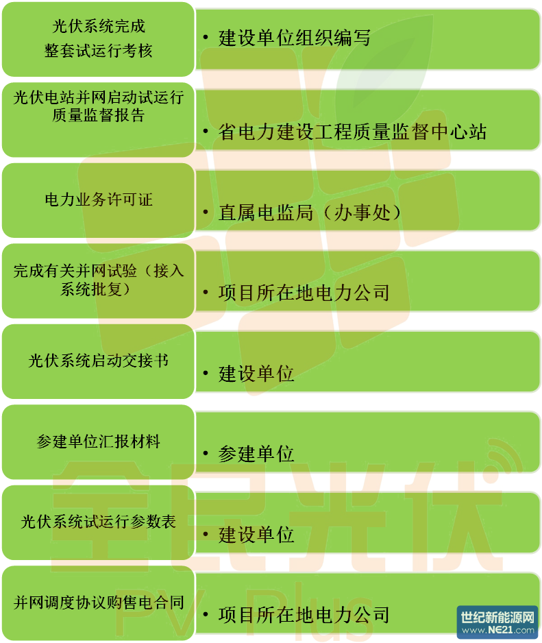 點(diǎn)擊打開原圖