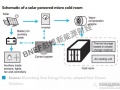 下游光伏運營商投資冷藏設(shè)備，微電網(wǎng)發(fā)展迎來新機遇
