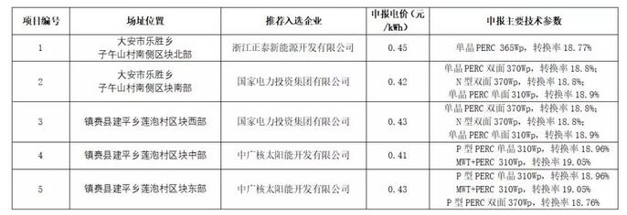 點(diǎn)擊打開原圖 QQ截圖20180313120108