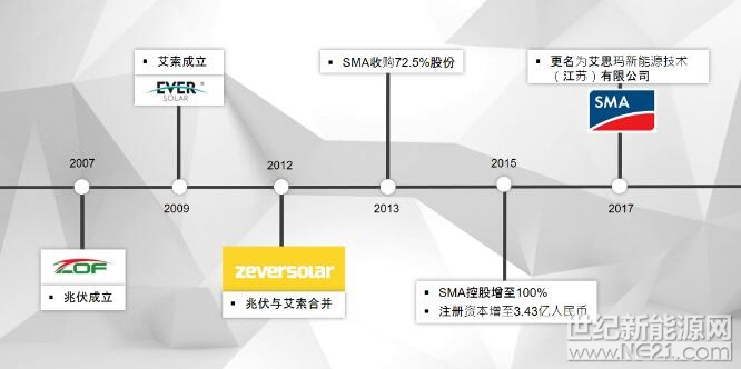 QQ截圖20180413135508