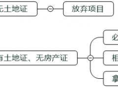 光伏平價上網(wǎng)初期可以優(yōu)先啟動哪些項目？
