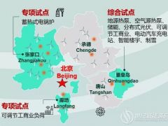 國網冀北電力《虛擬電廠國際標準研創(chuàng)示編體系研究》科技項目驗收會成功召開