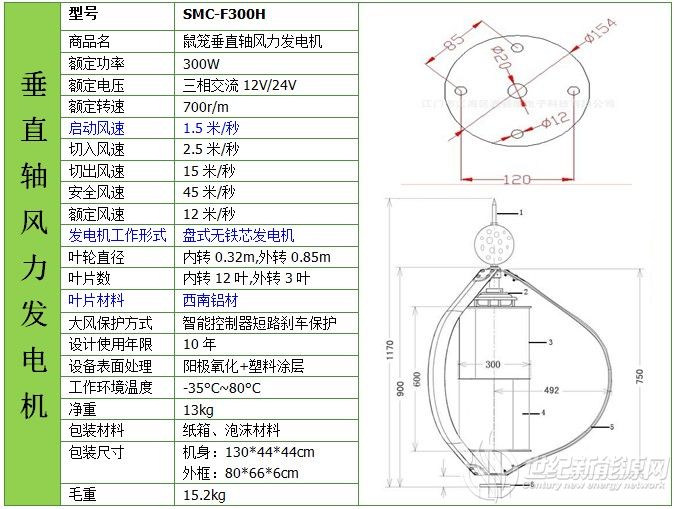 300W垂直軸風(fēng)機(jī)技術(shù)參數(shù)表