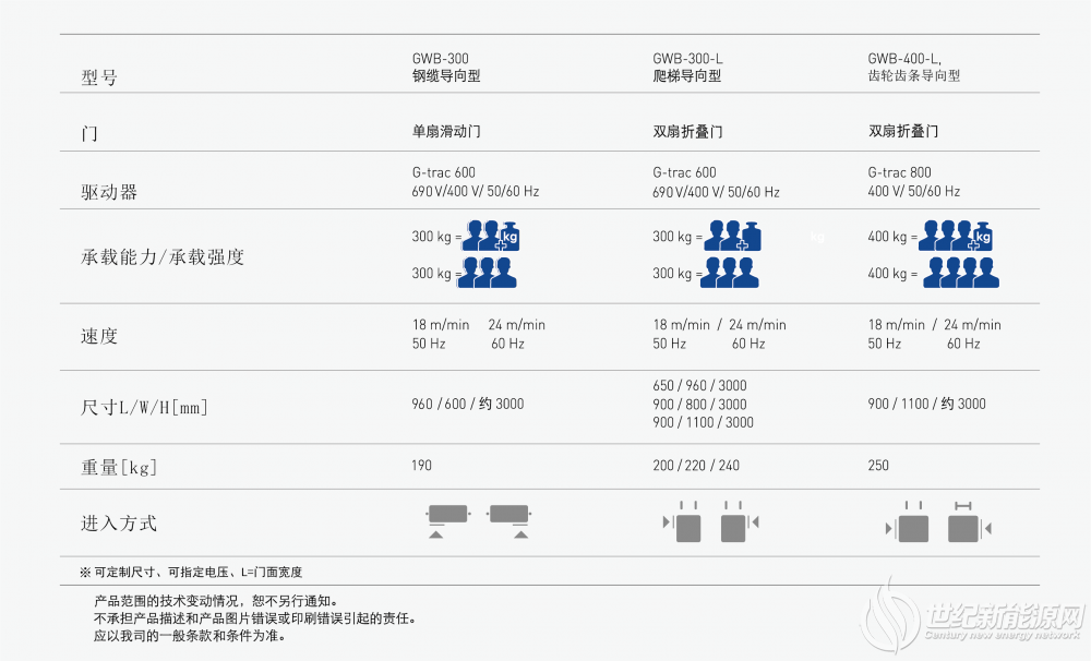 技術(shù)參數(shù)