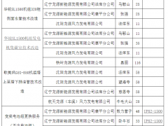 龍?jiān)措娏?73臺(tái)風(fēng)機(jī)打包技改招標(biāo)：包括遠(yuǎn)景、華銳、歌美颯、聯(lián)合動(dòng)力等企業(yè)風(fēng)電機(jī)組！