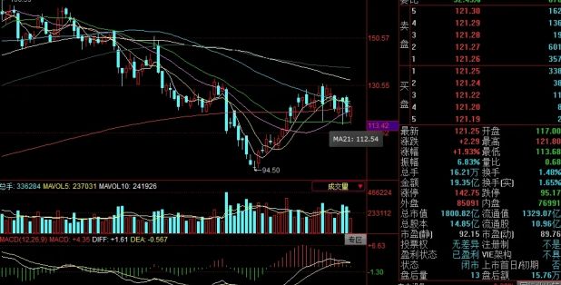 一天蒸發(fā)268億、20厘米跌停上熱搜！陽光電源怎么了？