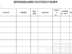 含1MW以上光伏工程！浙江金華市2022年建筑領(lǐng)域“雙碳”示范項目開始申報
