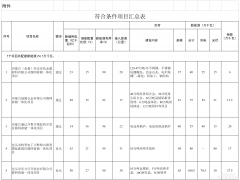3.505GW！內(nèi)蒙古批準實施5個源網(wǎng)荷儲一體化項目