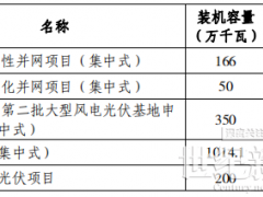 總規(guī)模17.8GW！唐山市公布光伏發(fā)電規(guī)劃項(xiàng)目裝機(jī)匯總