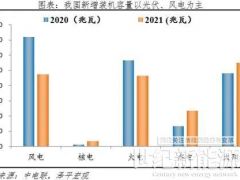 任澤平團(tuán)隊(duì)：光伏將是未來最大綠電來源