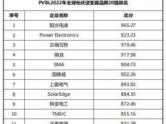 2022全球光伏組件、逆變器、硅材料等20強(qiáng)榜單發(fā)布