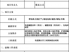 山東發(fā)布配建儲能轉(zhuǎn)獨立儲能的通知 風光水火儲一體化儲能暫不轉(zhuǎn)