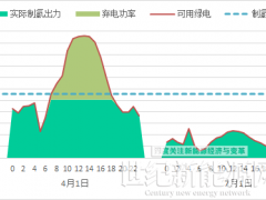 國際先進！這個綠氫技術通過鑒定