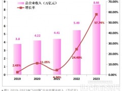 2023全球新能源企業(yè)500強榜單發(fā)布（附解讀）