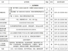 山東樊星建設(shè)工程有限公司2023年光伏物資（第二次）框架招標(biāo)公告