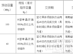 晶科、天合中標(biāo)國家能源集團(tuán)海南公司N型組件招標(biāo)項目
