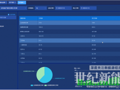 淺談基于無線物聯(lián)網(wǎng)的建筑能耗監(jiān)測(cè)系統(tǒng)探討