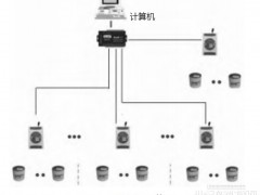 淺談無線測(cè)溫技術(shù)在高爐爐殼溫度檢測(cè)中的應(yīng)用