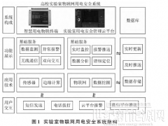 淺析高校實驗室無線物聯(lián)網(wǎng)用電安全系統(tǒng)設(shè)計與應(yīng)用