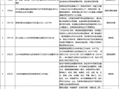 中央點(diǎn)名、央國(guó)企領(lǐng)銜！7、8月氫能政策及項(xiàng)目一覽
