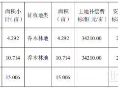 57019元/畝！廣西一地光伏項目用地補償標準公布