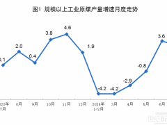 國家統(tǒng)計局：7月規(guī)模以上工業(yè)太陽能發(fā)電增長16.4%