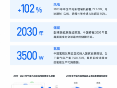 飛書(shū)聯(lián)合中國(guó)能源報(bào)發(fā)布《新能源行業(yè)數(shù)字化白皮書(shū) 2024》