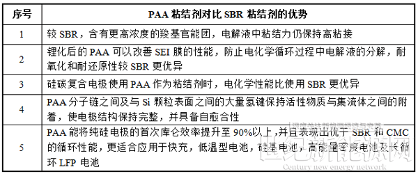 掘金新材料細(xì)分賽道！A股上市公司跨界有“鋰”