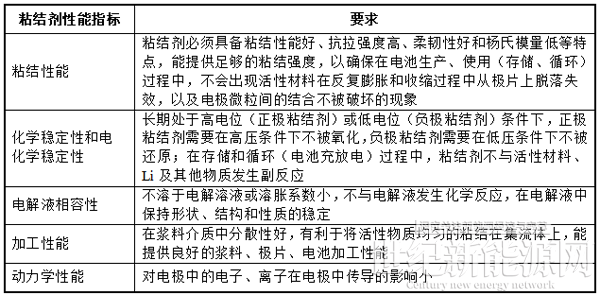 掘金新材料細(xì)分賽道！A股上市公司跨界有“鋰”