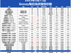Gessey：3月17日每日光伏市場(chǎng)行情