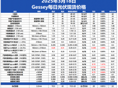 Topcon電池漲3.39%領(lǐng)跑，4月訂單或再刷新高！