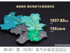 國內輸氫管道統(tǒng)計：4400公里招標！1037公里啟動勘測！