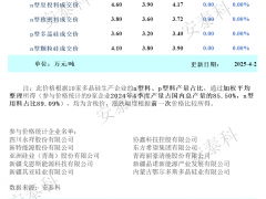 成交較少，本周多晶硅價(jià)格維持穩(wěn)定