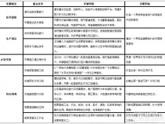 四川：甘孜州氫能全產業(yè)鏈發(fā)展實施方案征求意見公告