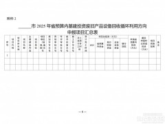 湖南：支持退役風電光伏設備回收利用