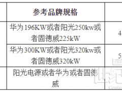 中標 | ?安徽新元生物科技有限公司采購組串式逆變器中標候選人公示