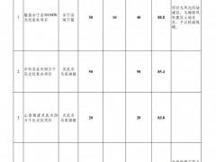 配儲(chǔ)680MW/2.72GWh！9個(gè)項(xiàng)目入選寧夏銀川市2025年度保障性并網(wǎng)新能源項(xiàng)目