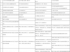 遼寧第五批能源領(lǐng)域首臺(tái)（套）重大技術(shù)裝備推薦名單 含飛輪儲(chǔ)能等技術(shù)