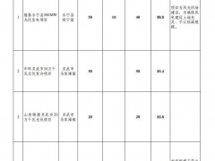 4.4GW！寧夏10個(gè)保障性并網(wǎng)風(fēng)光項(xiàng)目公示！