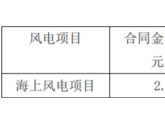 19.8億！時代新材斬獲風(fēng)電葉片訂單