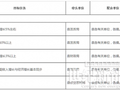廣西容縣：推進風電、光伏等新能源項目建設！