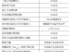 安徽宿州市：有序規(guī)劃風電、光伏發(fā)電項目，力爭到2025年底可再生能源發(fā)電裝機量達到570萬千瓦