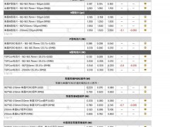 光伏搶裝需求退坡 供應鏈價格松動下行（2025.4.10）