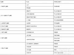 廣東珠海遴選新型儲能鏈主企業(yè)