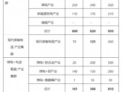 內(nèi)蒙古錫林郭勒盟：拓展綠氫綠氨綠醇消納場景