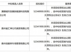 貴州清鎮(zhèn)市公布屋頂光伏經(jīng)營(yíng)權(quán)出讓示范項(xiàng)目中標(biāo)候選人